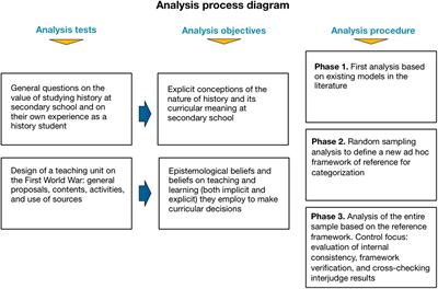 Epistemic Beliefs and Pre-service Teachers’ Conceptions of History Instruction